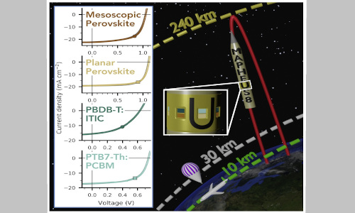 Células de perovskita aprovadas em voo espacial