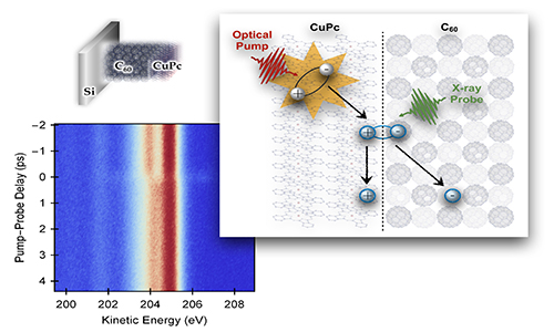 Cientistas desvendam rota para melhorar conversão da luz em energia