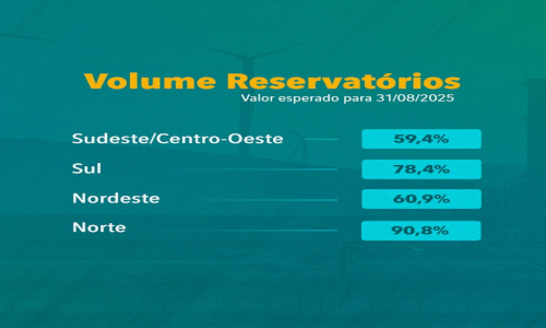 Armazenamento supera 50% em todos os subsistemas em agosto